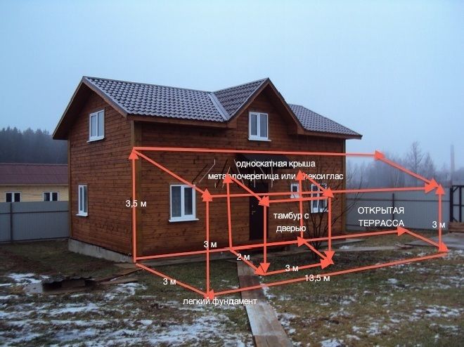 Пристрой к деревянному дому из пеноблоков: проект крыши из газобетона