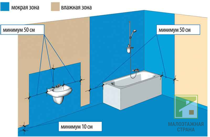 Гидроизоляция ванной: материалы, методики и этапы проведения работ