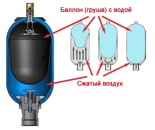 Насосная станция не набирает воду в гидроаккумулятор и не включает реле давления