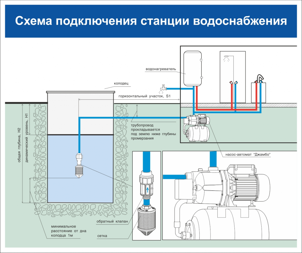 Гейзер фильтры для воды схема подключения