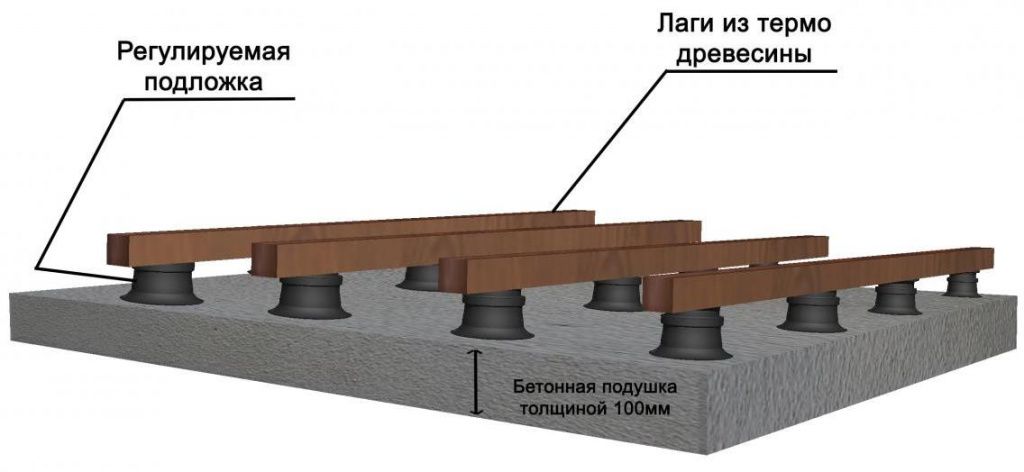 Устройство террасы из террасной доски чертежи