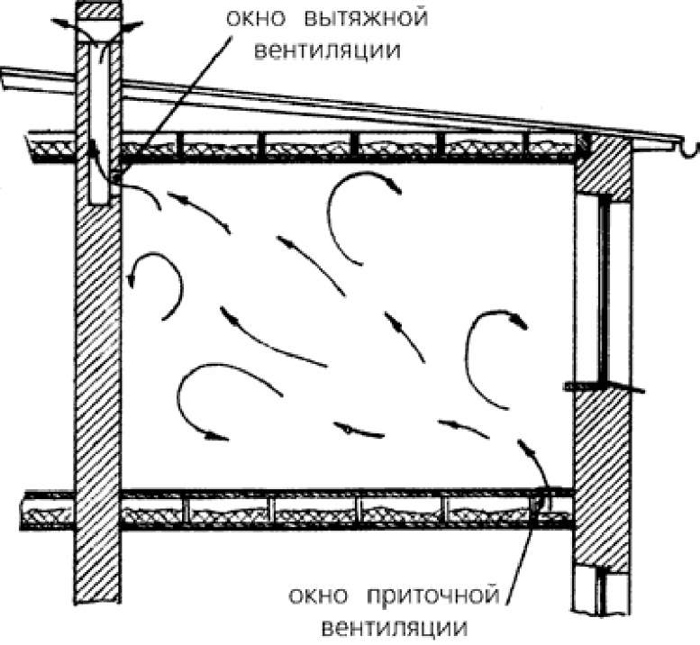 Схема вентиляции для подвала
