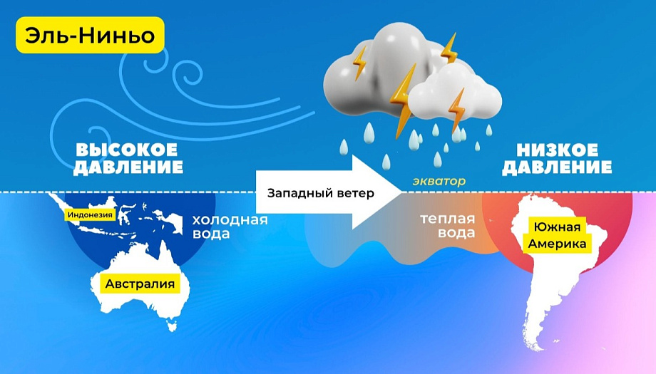 Снегопад и гололед или как Эль-Ниньо делает нашу зиму