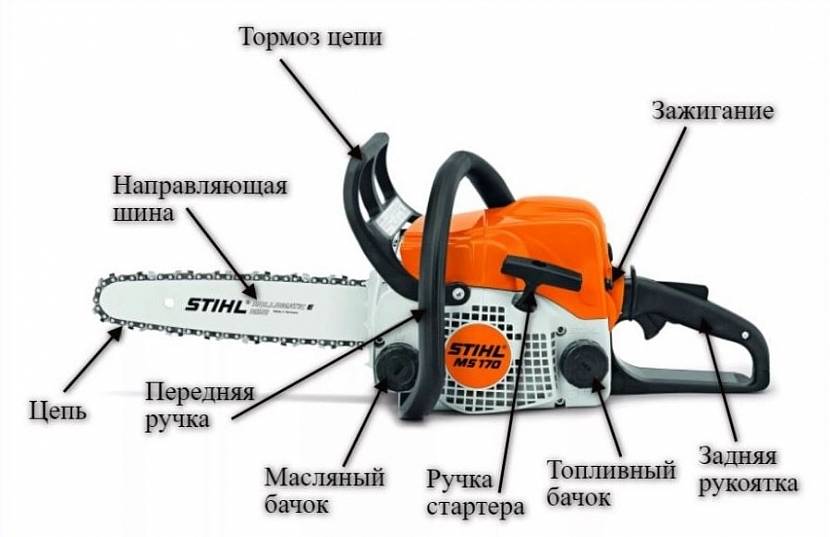 Устройство бензопилы