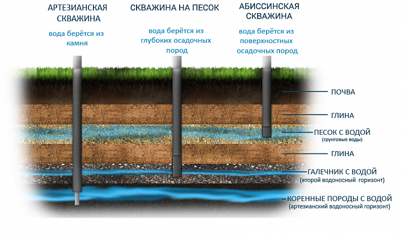 Структура почвы