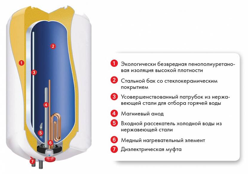 Внутреннее покрытие