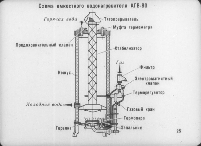 Плюсы и минусы индивидуального отопления – читать статью на спогрт.рф