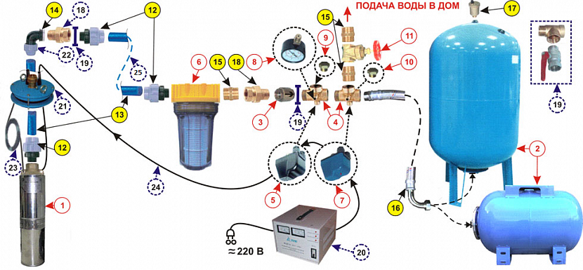 Как правильно подключить гидроаккумулятор к системе водоснабжения - Жми!