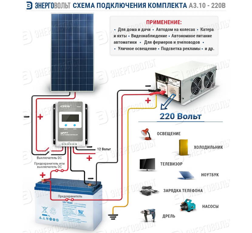 Что можно запитать от солнечных батарей