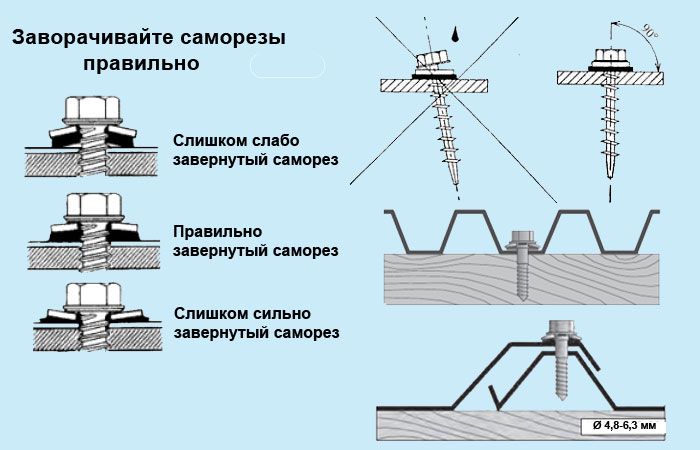 правила крепления профнастила на крыше